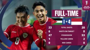 Indonesia Tembus Perempat Final