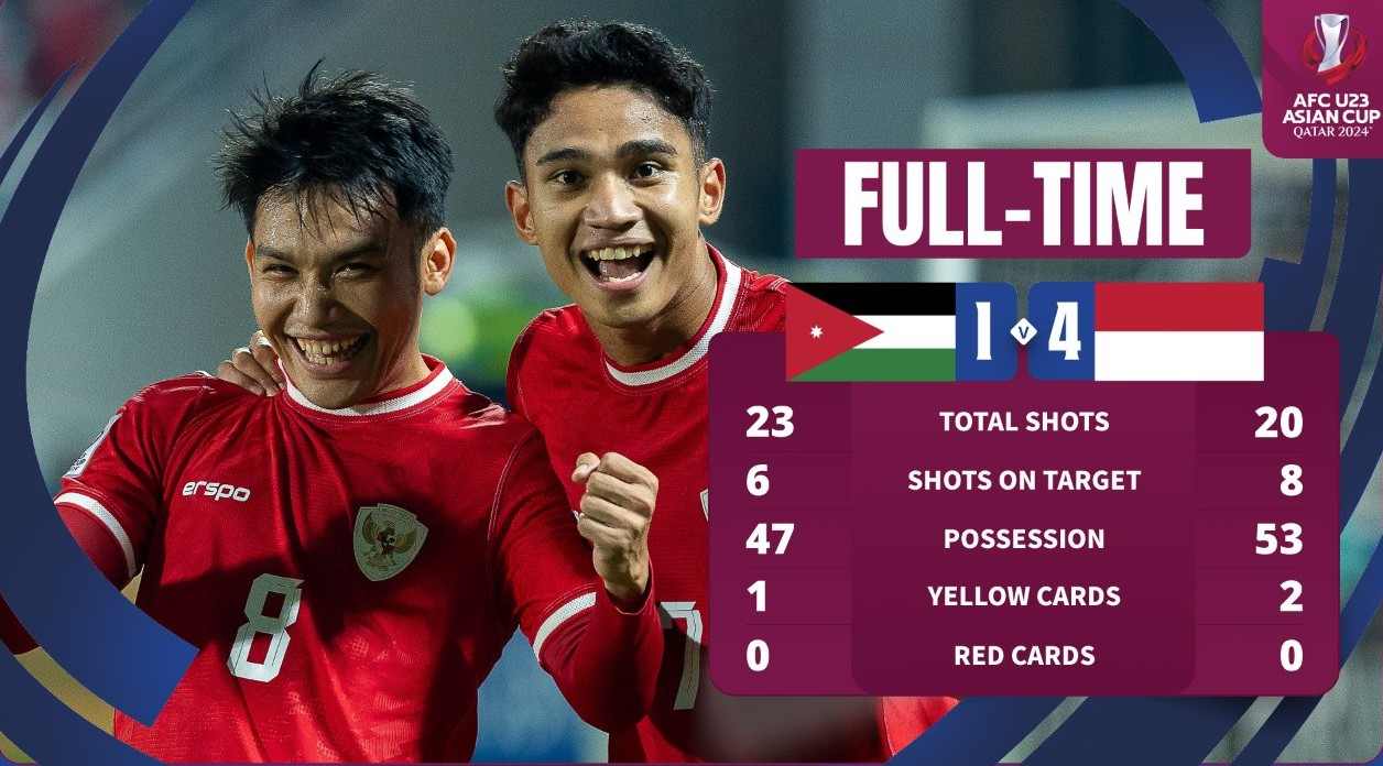 Indonesia Tembus Perempat Final