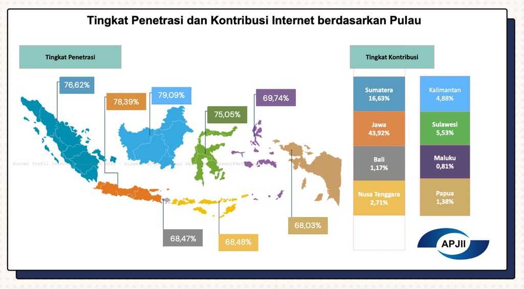 Pengguna Internet di Indonesia