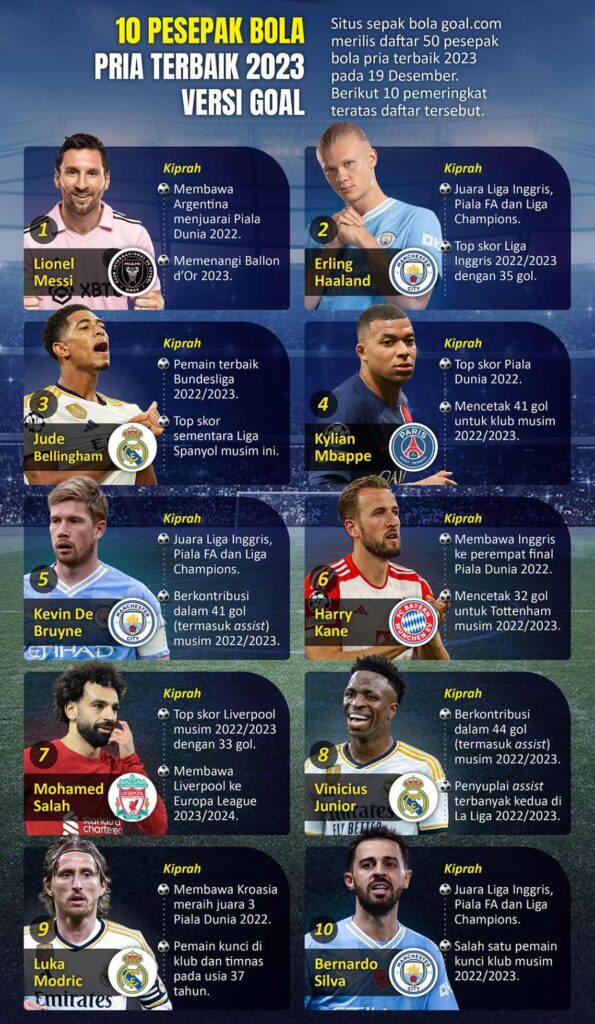 Nama Pemain Bola Terbaik