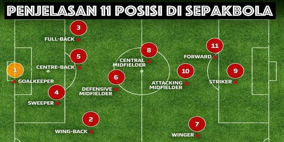 Nama Posisi Sepak Bola
