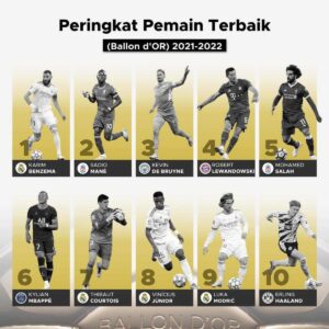 Pemain Bola Terbaik Tahun Ini