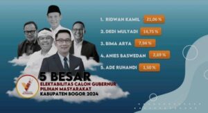 Pilkada Calon Gubernur Jakarta
